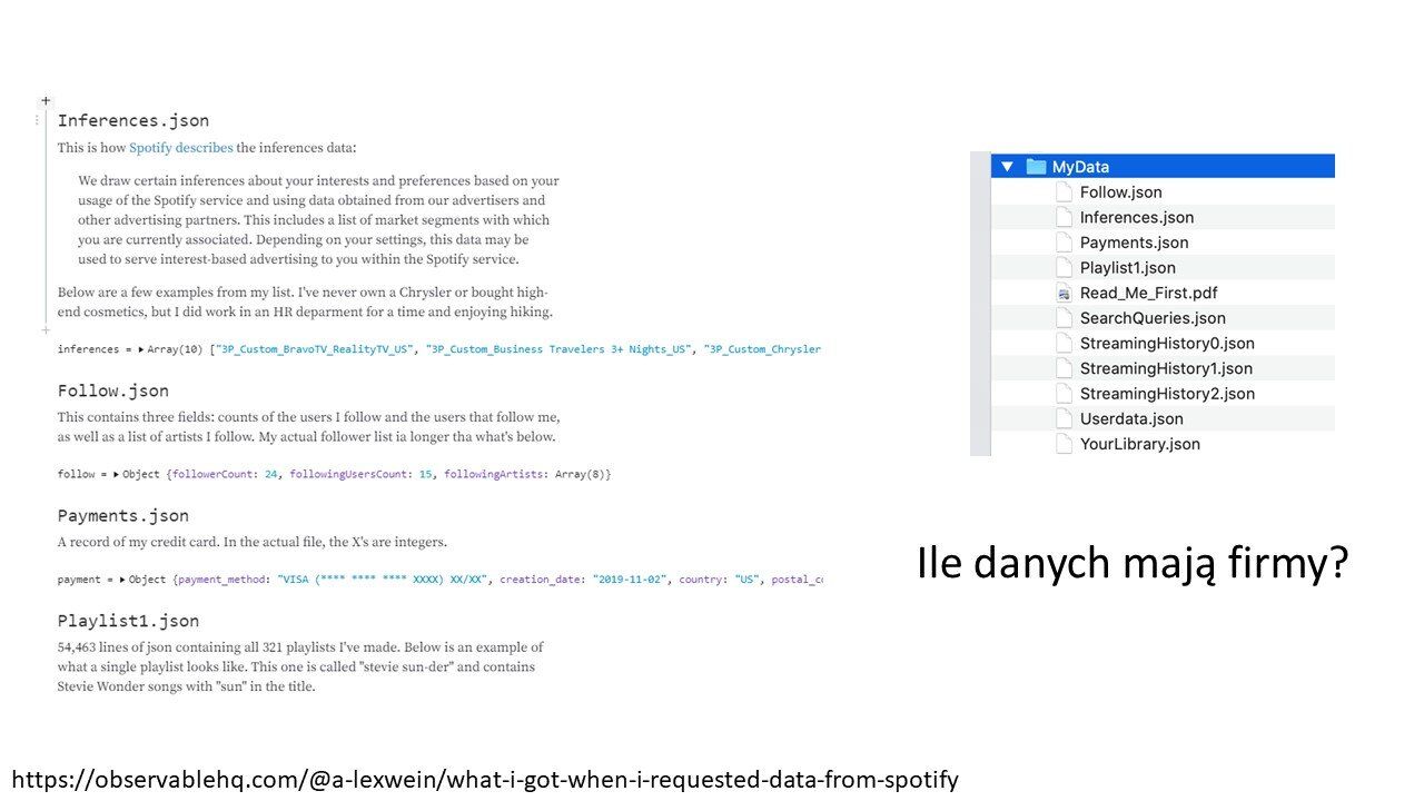 Dane spotify